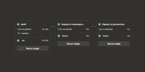 How to use Angular environment files in your Azure DevOps multi-stage yml release pipeline